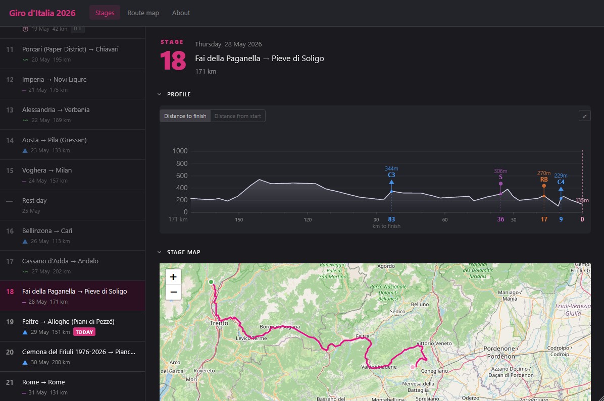 The Gruppetto Roadbook screenshot